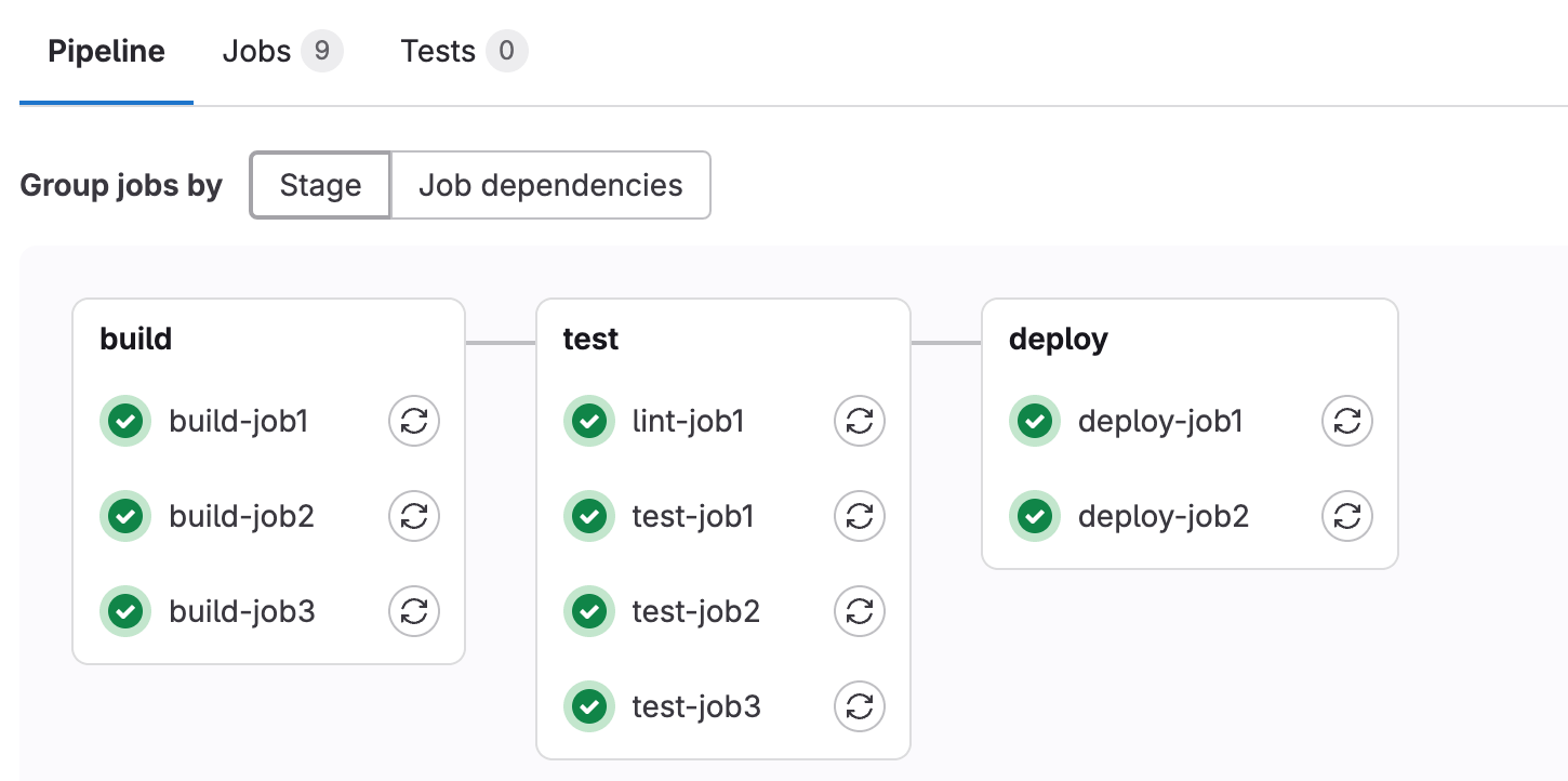 jobs grouped by stage